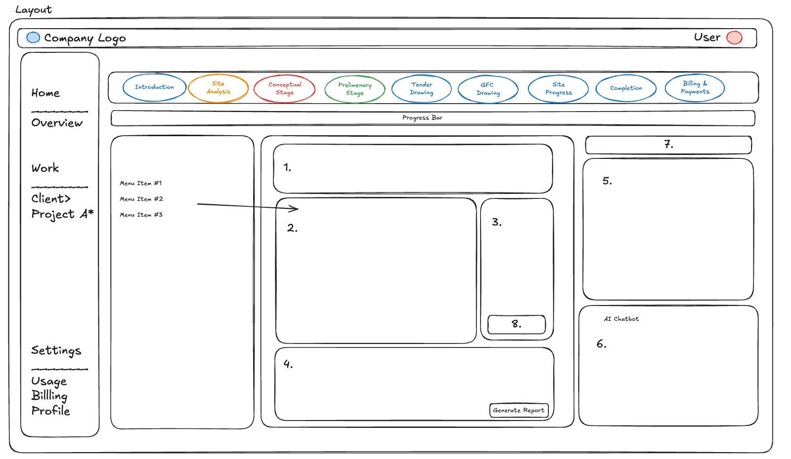 Architex Design Process