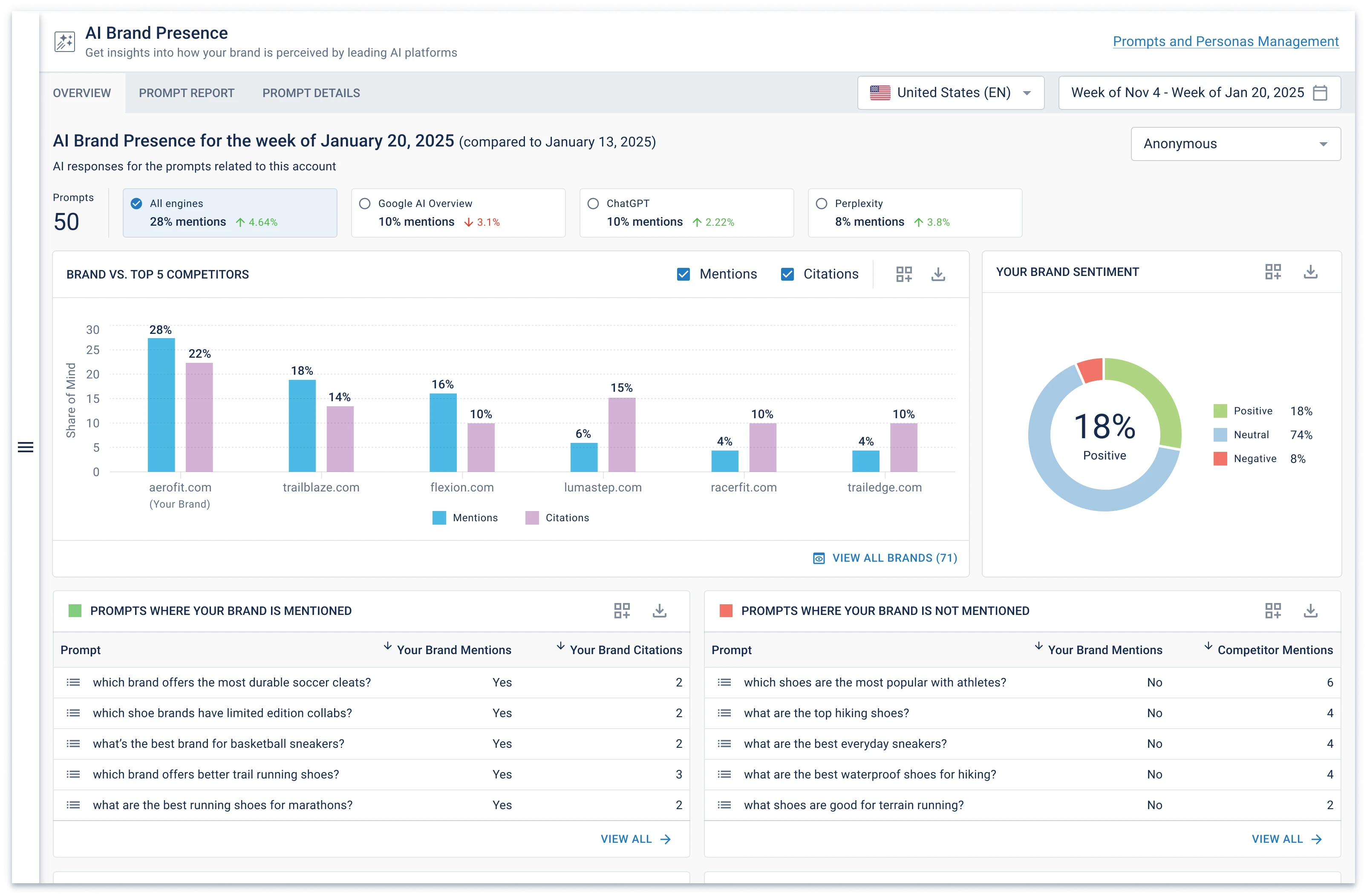 BrightEdge AI Catalyst - Image 1